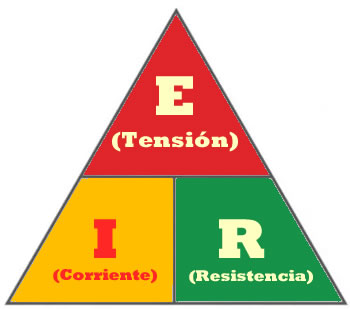 Triángulos de la ley de Ohm